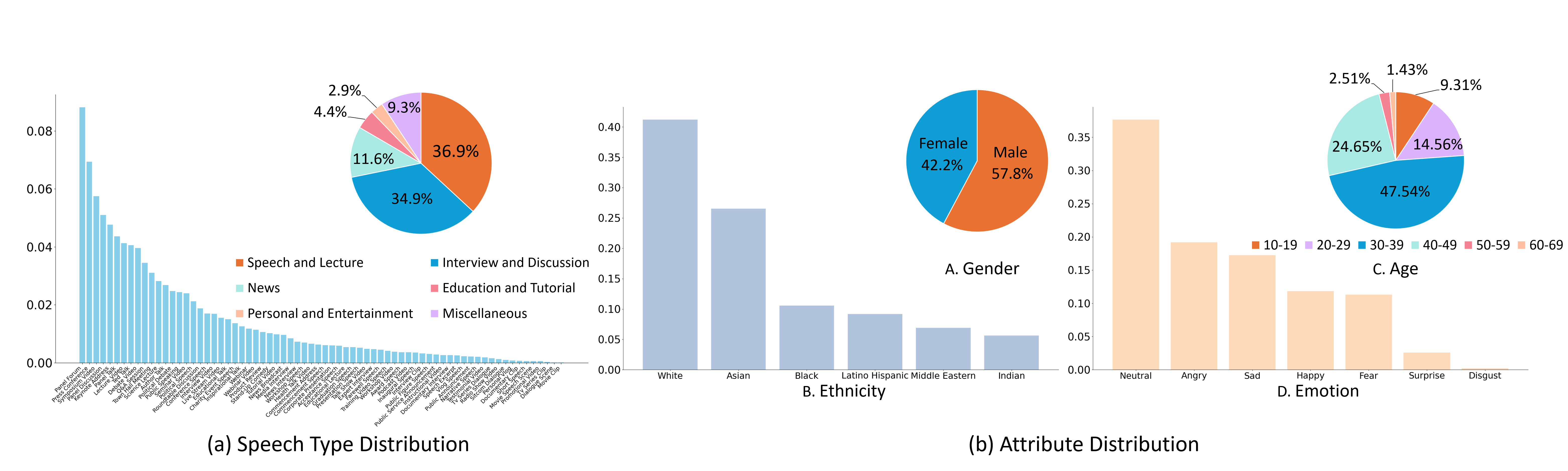 codata_dataset.png