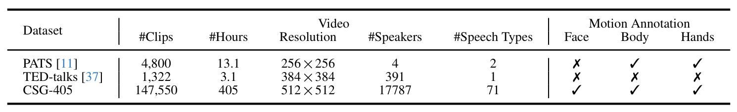 statistics_dataset.png